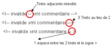 Commentaires page HTML