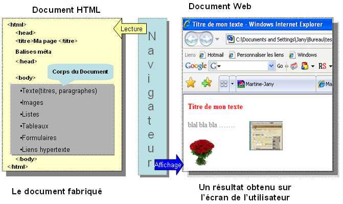 Bilan connaissances
