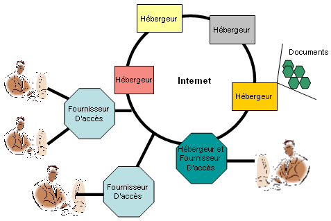Organisation générale