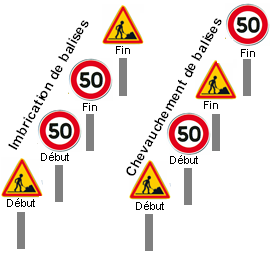 Imbrication des balises